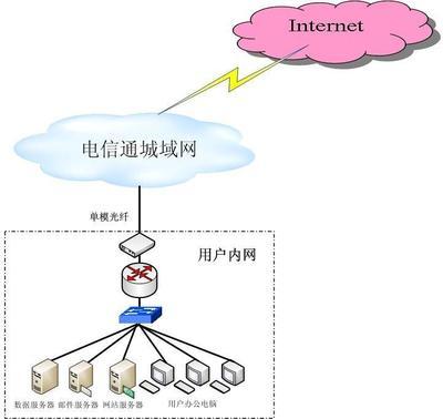 北京酒店光纖上網(wǎng)價(jià)格詳解及服務(wù)樣板圖解析