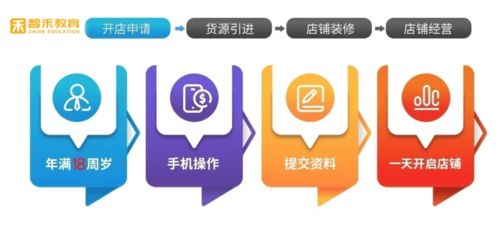 湖北智禾教育網(wǎng)店指導(dǎo) 新手如何從零開(kāi)始，成功經(jīng)營(yíng)淘寶網(wǎng)店